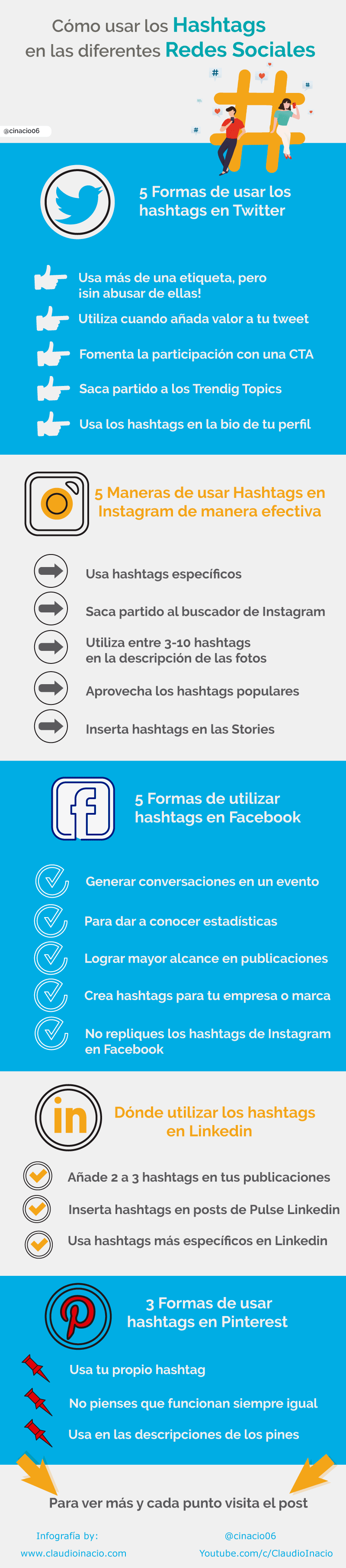 Infografia de cómo usar los hashtags en redes sociales