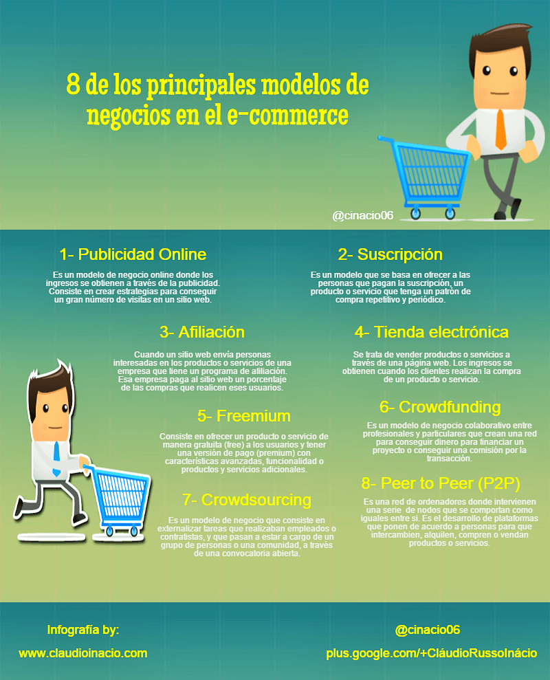 8 modelos de e-commerce