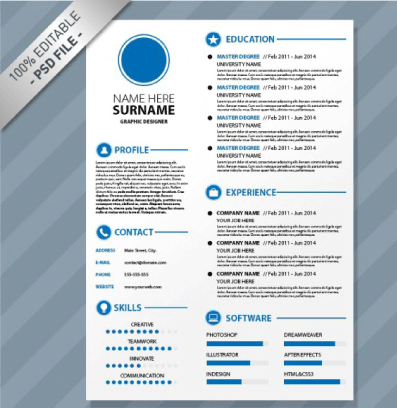 Plantillas Curriculum Vitae
