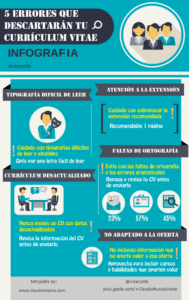 infografía con errores que pueden descartar curriculums