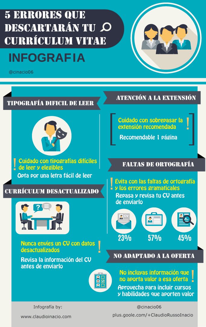 infografía errores para descartar curriculums 2020