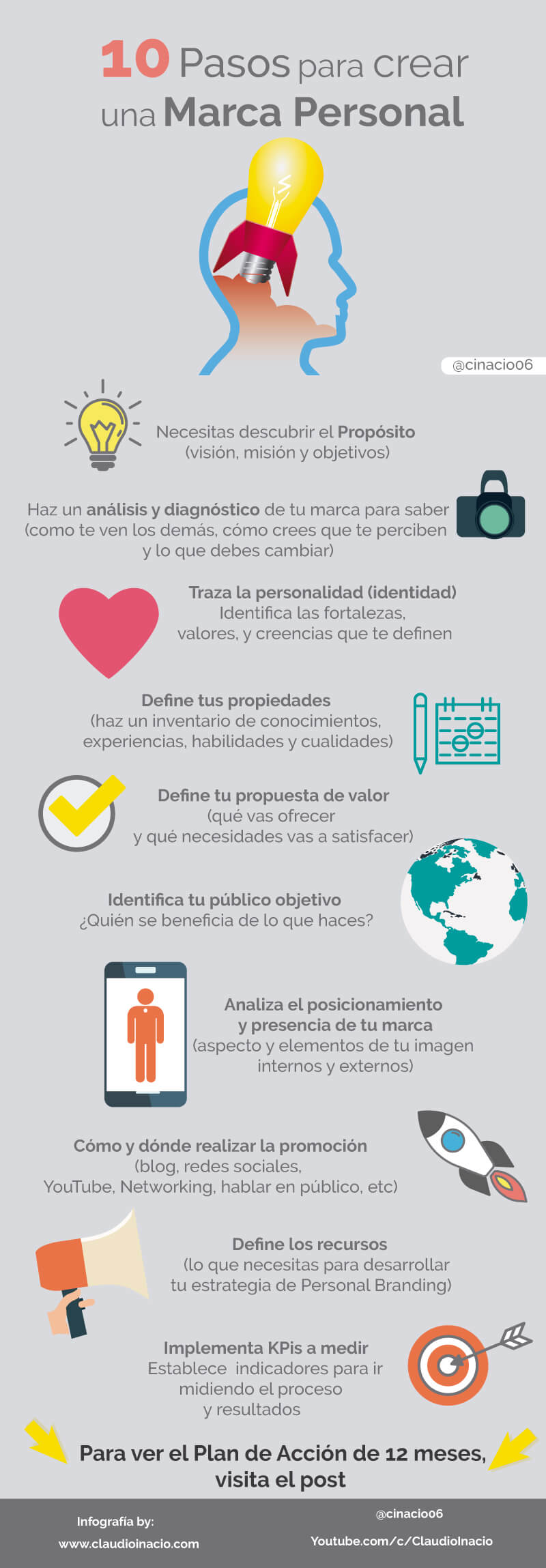 Infografía con 10 Pasos para crear una Marca Personal o Personal Branding en Internet