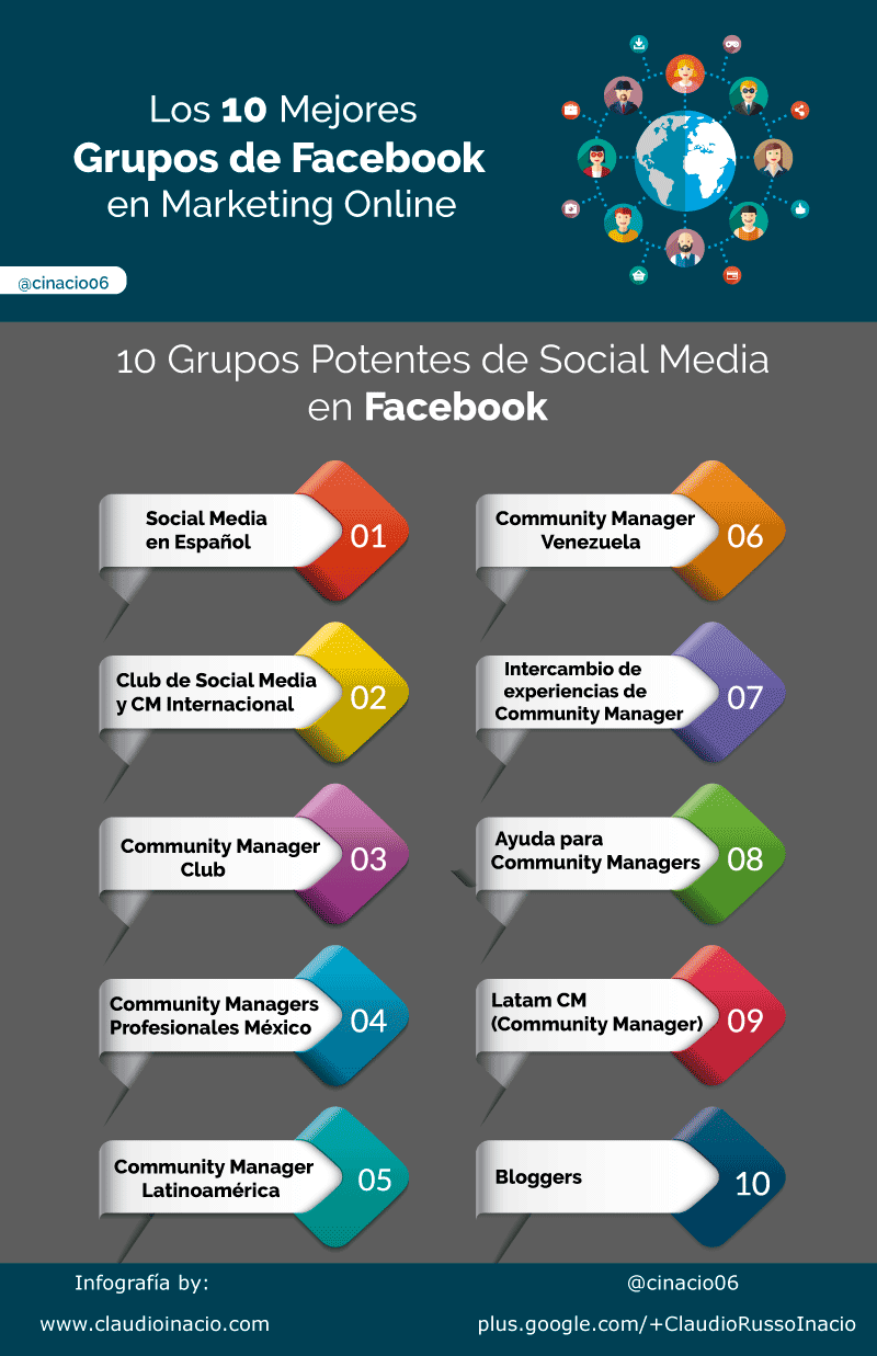 infografia los mejores grupos de facebook en Marketing Online