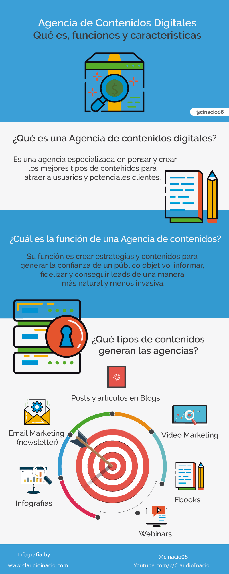 infografia que es una agencia de contenidos digitales