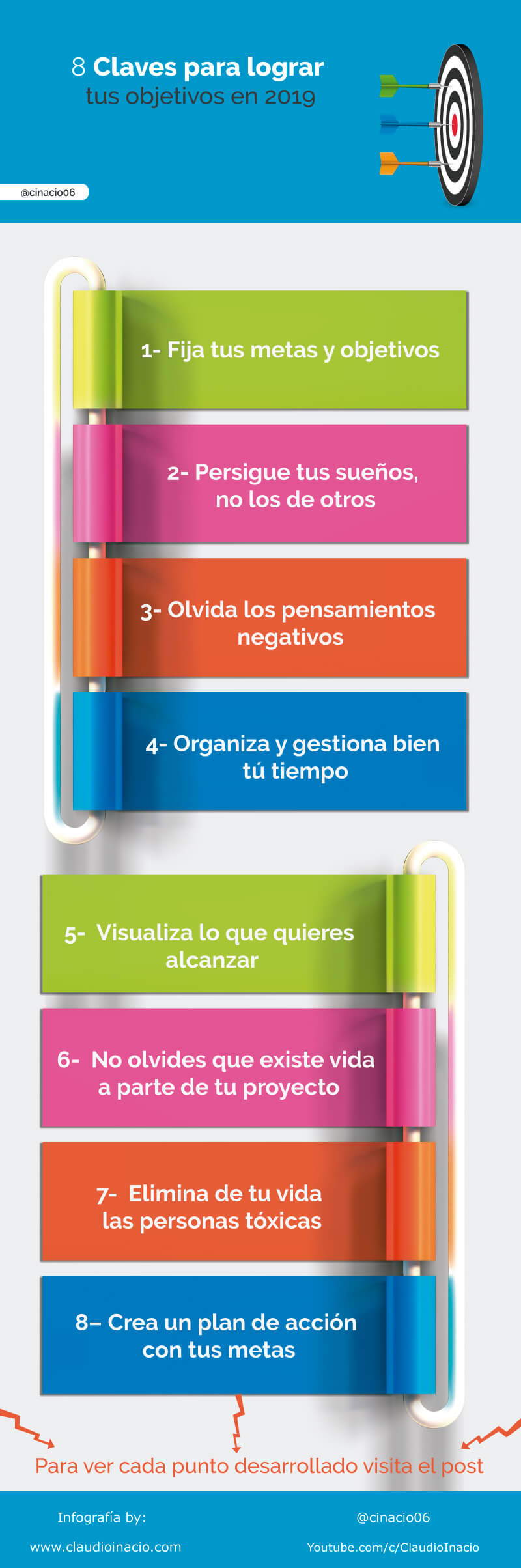 infografia con 8 claves para lograr metas y objetivos este año