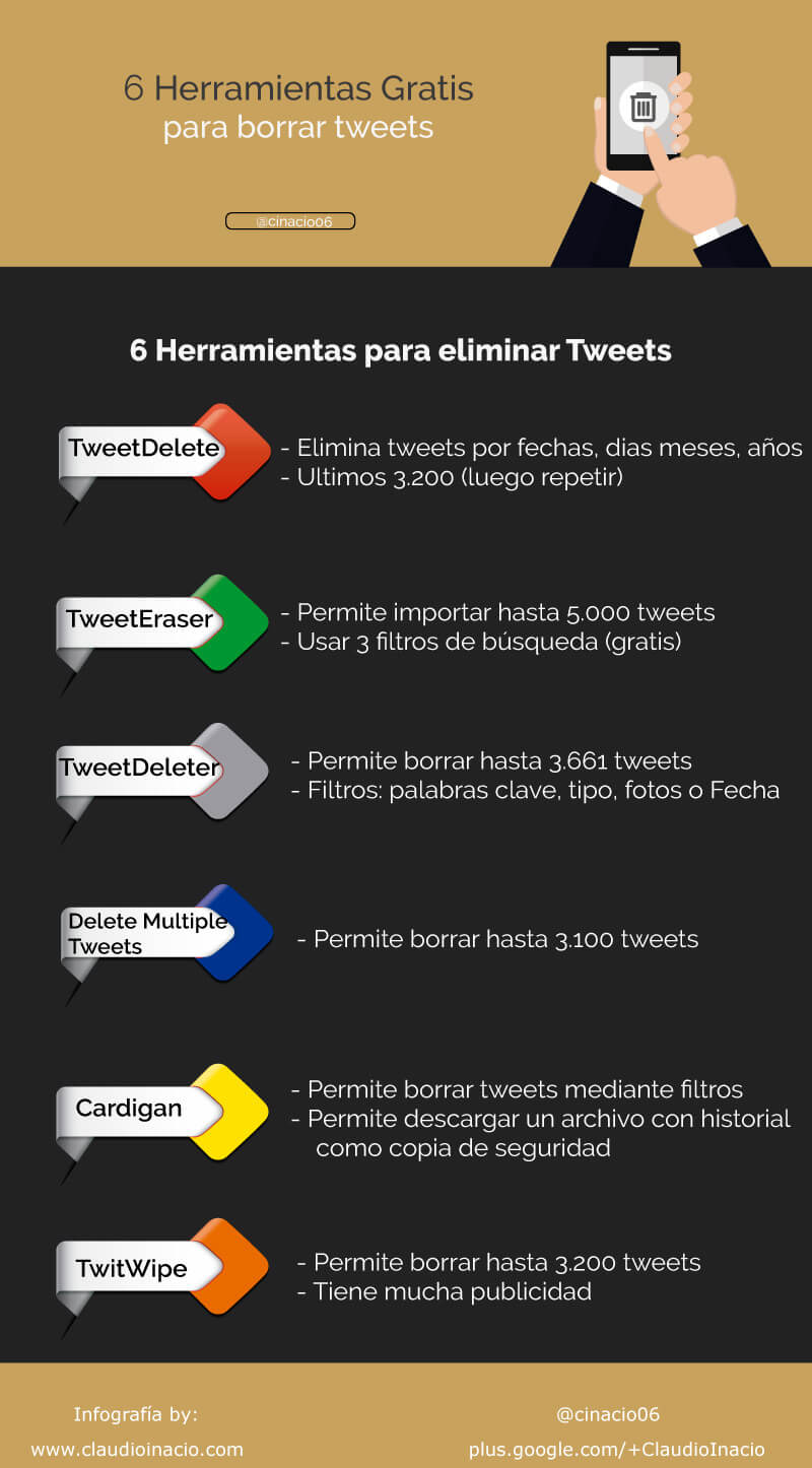 Infografía con las mejores herramientas para borrar tweets antiguos de forma masiva