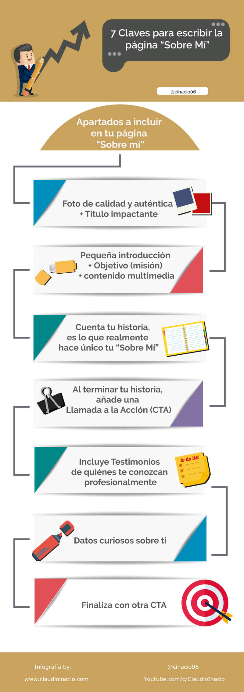 infografia cómo escribir un sobre mí con siete claves importantes