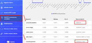 WDF*DF y prominencia semántica by DinoRANK