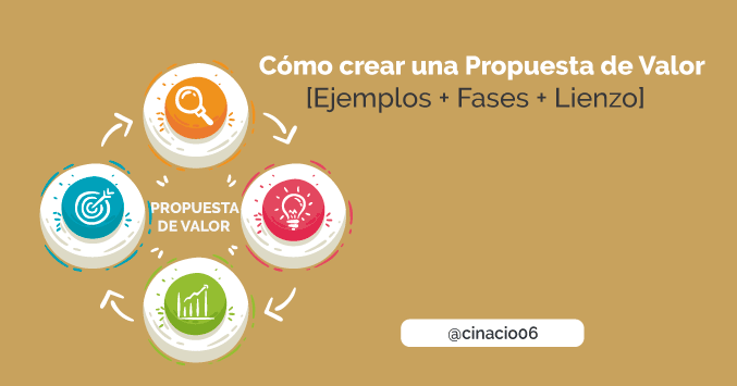 Qué es y cómo crear una Propuesta de Valor con ejemplos y lienzo