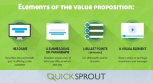 4 elementos claves de una propuesta de valor