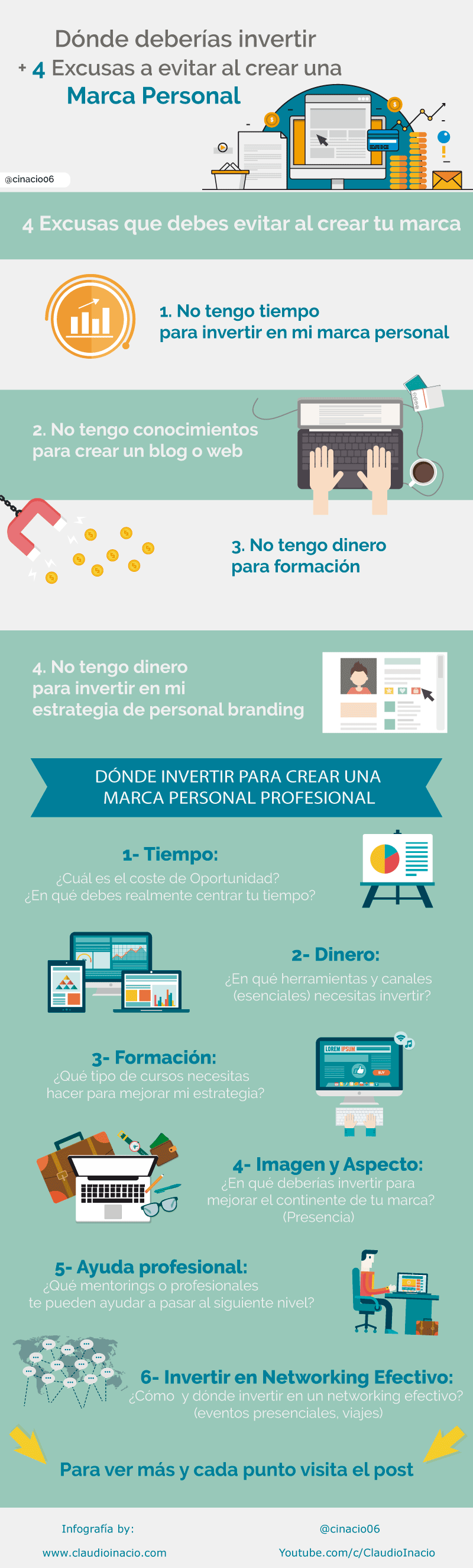 Infografia cuánto cuesta crear una marca personal + dónde invertir