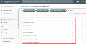 errores de marketing digital clics posts en search console