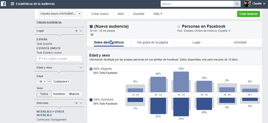 errores de marketing digital no conocer el buyer persona