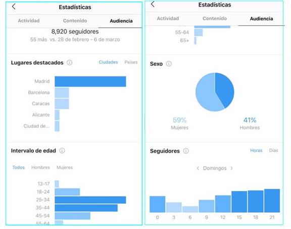 estadisticas de instagram