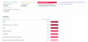 estadisticas de twitter para el buyer persona