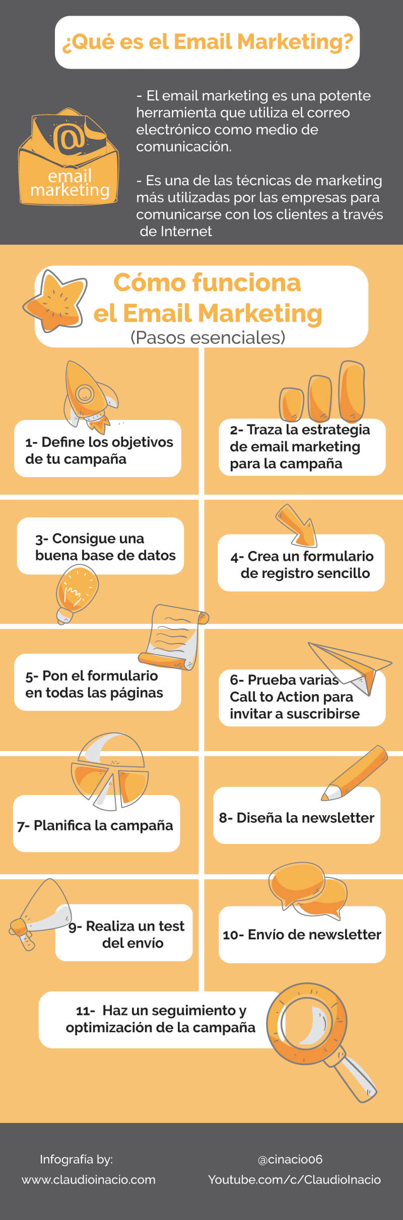 infografia cómo funciona el email marketing
