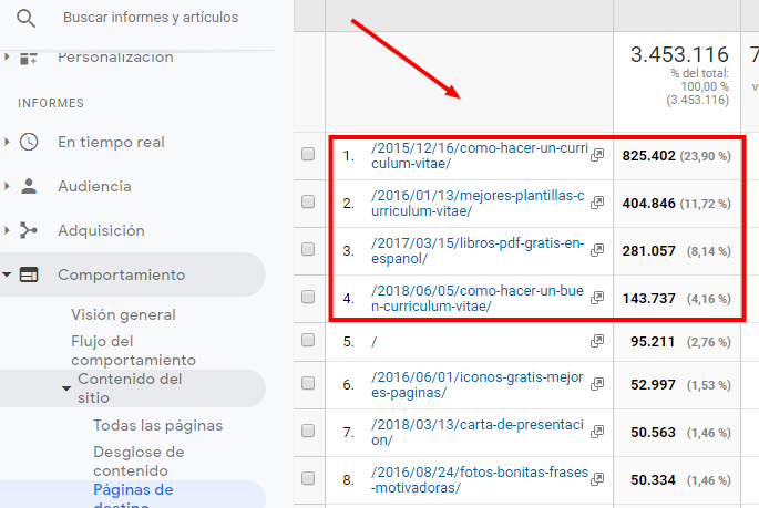 estadisticas en Google analytics de posts