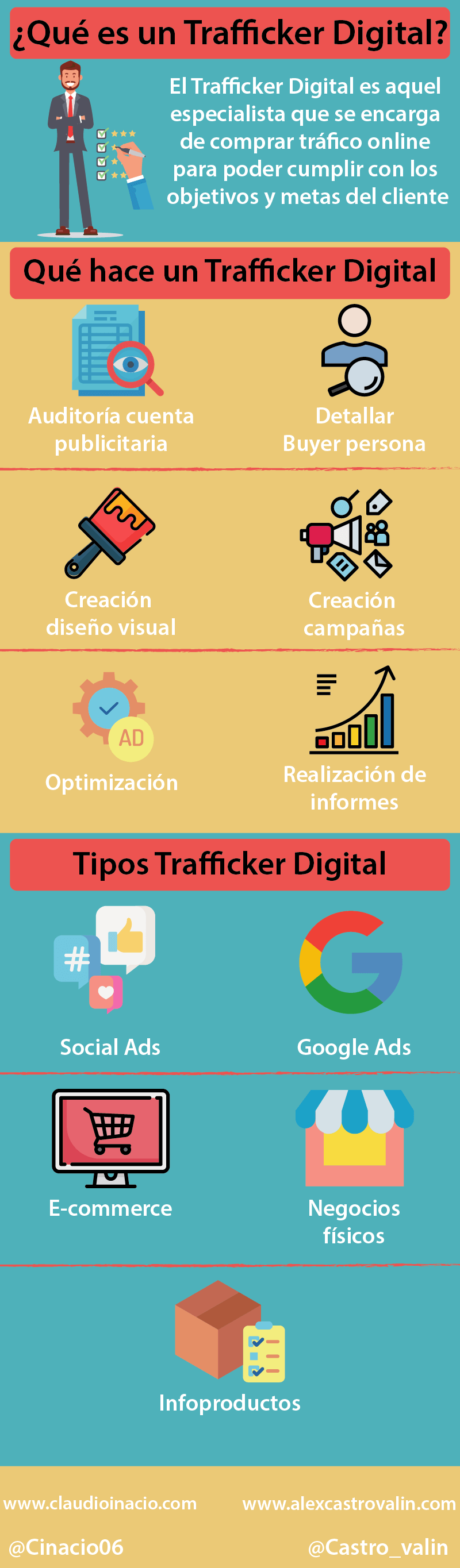 infografia que es un trafficker digital, sueldo y sus funciones