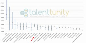 trafficker digital sueldo