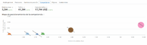 competidores guia de semrush