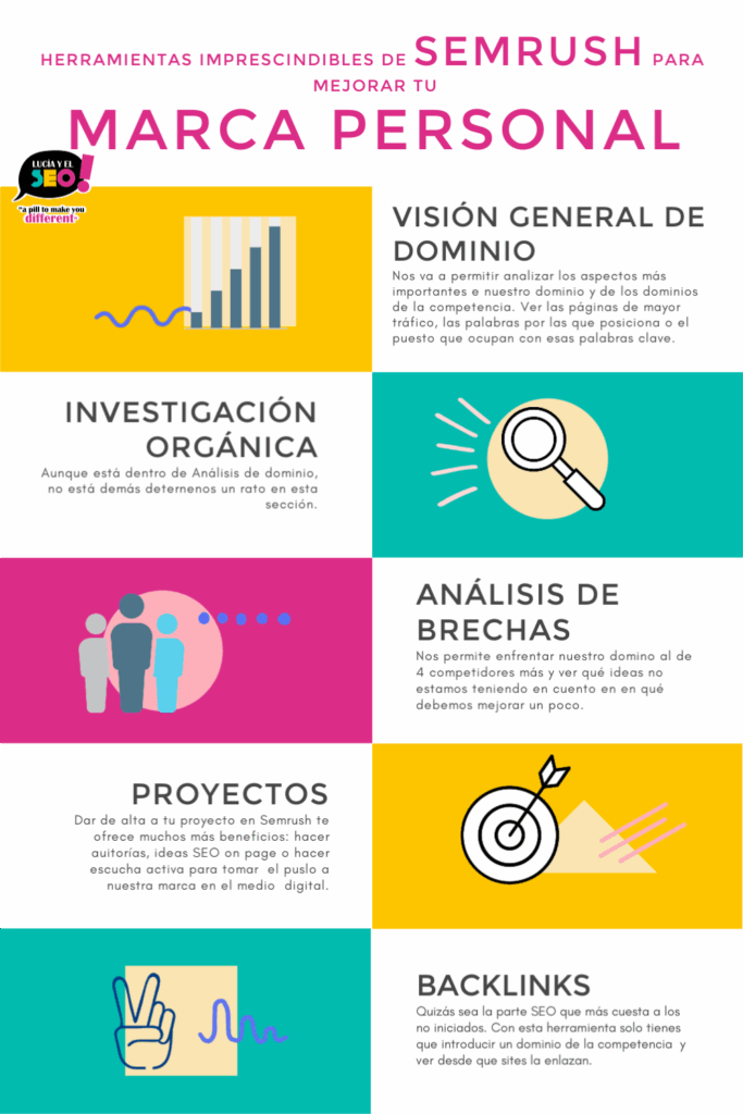 infografia herramientas semrush gratis