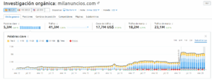 investigacion organica semrush gratis