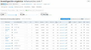 investigación organica semrush