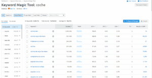 keyword magic tool semrush