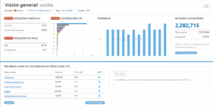 palabras clave guia semrush