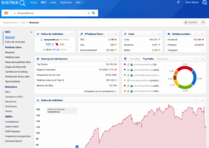 páginas similares a Semrush premium