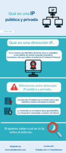 infografia qué es una dirección IP pública y privada