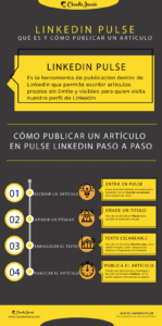 infografía que es LinkedIn Pulse y cómo publicar un artículo en LinkedIn