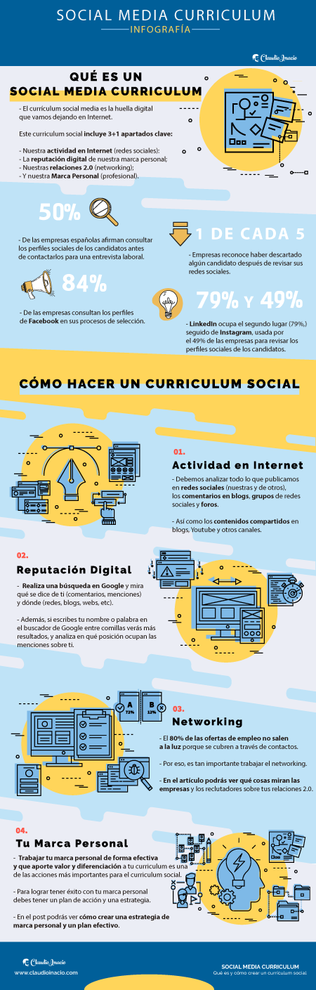 infografía explicando que es el social media curriculum y los 4 puntos clave para crear un curriculum social