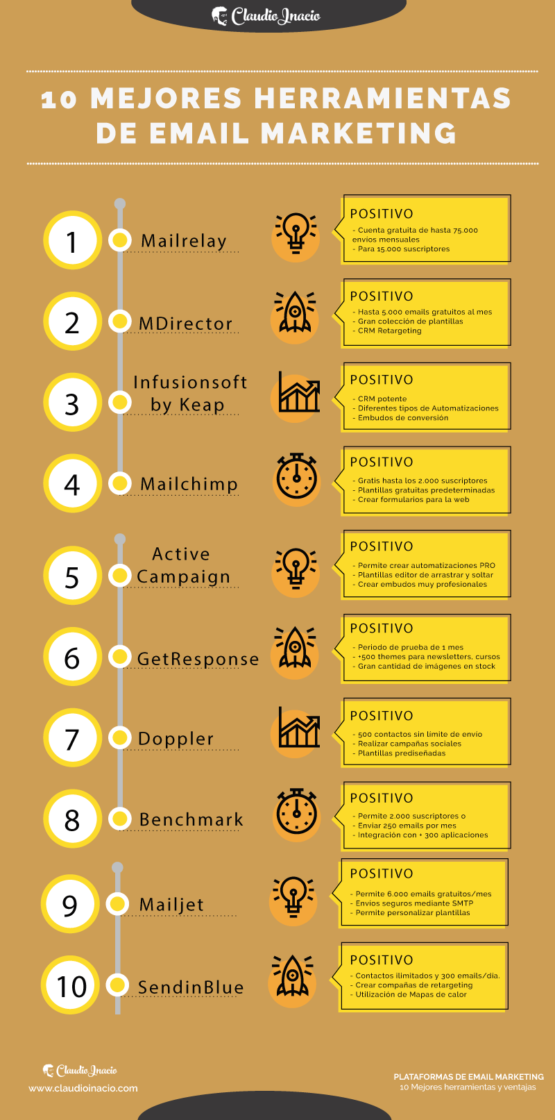 infografia con las mejores plataformas para email marketing