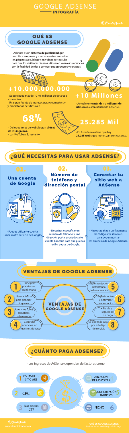 infografia google adsense qué es, ventajas y cuánto paga