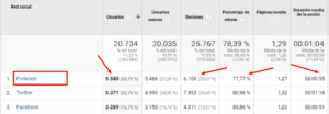estrategia pinterest y su nº de visitas