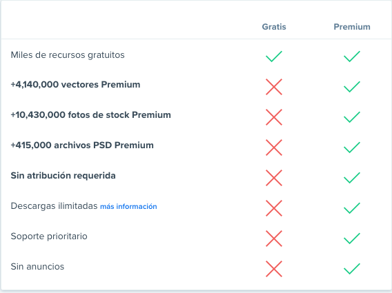 DIFERENCIA PLANES DE PRECIO FREEPIK