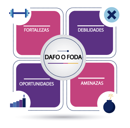 Análisis DAFO en un plan de marketing de una empresa