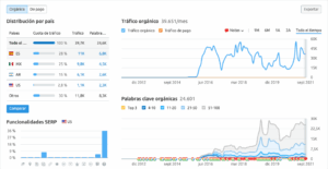Ejemplo de Estrategia de mercadotecnia contenidos para una pyme extraídas de la web de Claudio Inacio