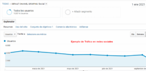 ejemplo de trafico en redes sociales