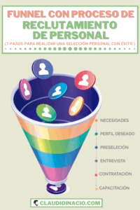 Funnel para crear un proceso de reclutamiento y selección de personal en 2022