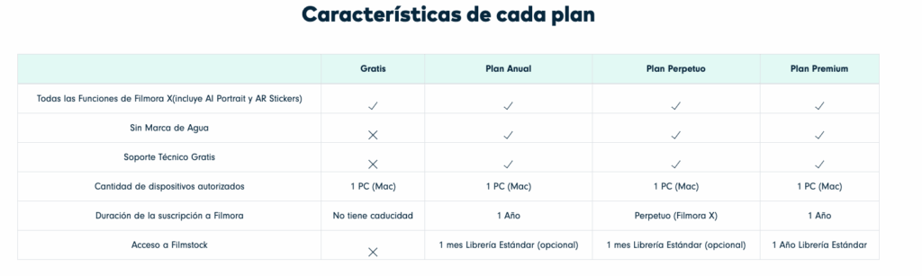 caracteristicas de cada plan