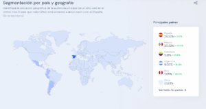 tráfico por países