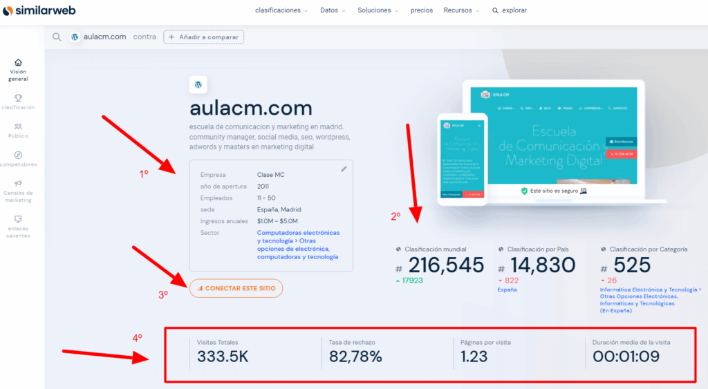 análisis de trafico web de un sitio