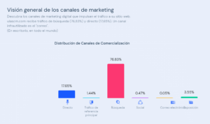 canales de tráfico en similarweb
