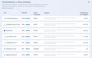 conocer la competencia en similarweb