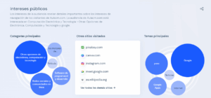 intereses de audiencia en similarweb