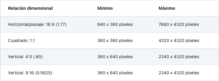 Requisitos de relación dimensional y píxeles en linkedin ads