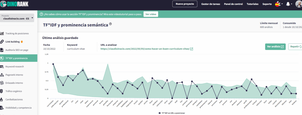 Prominencia semántica y TFIDF