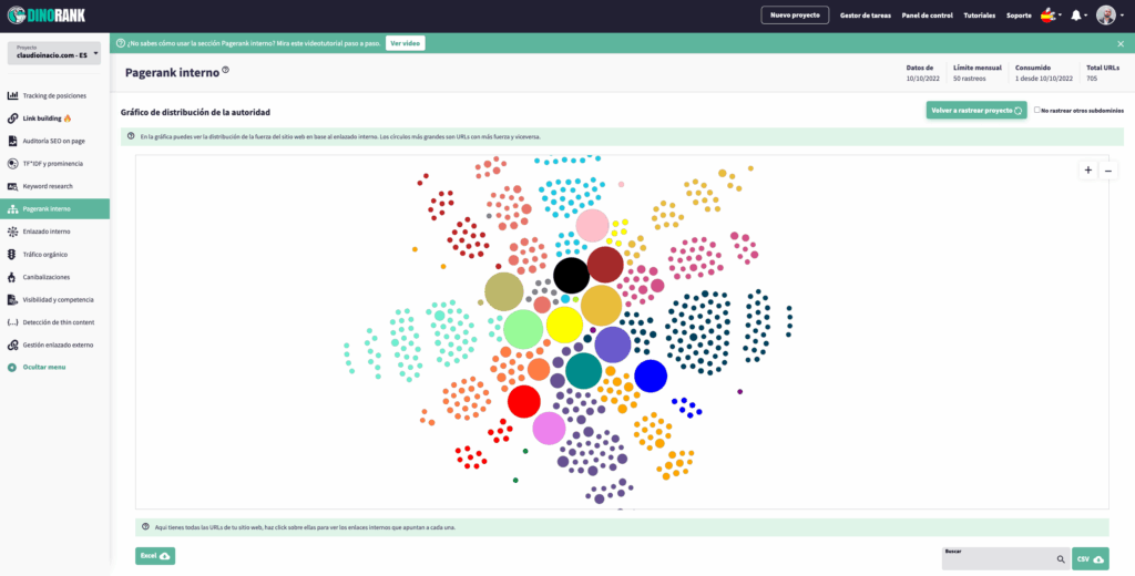 como es el pagerank interno de una web con dinorank 2022